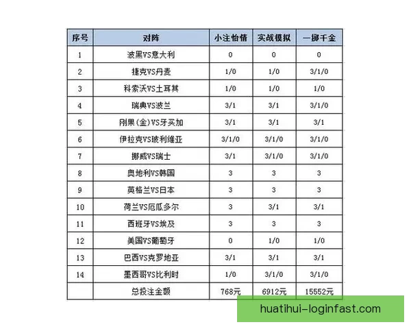 世界杯精彩对决胜负竞猜投注策略全攻略